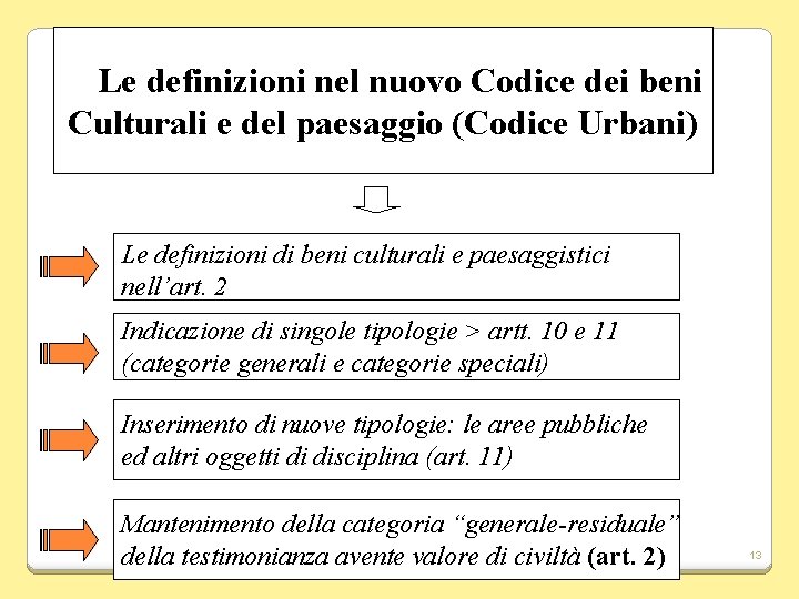 Le definizioni nel nuovo Codice dei beni Culturali e del paesaggio (Codice Urbani) Le