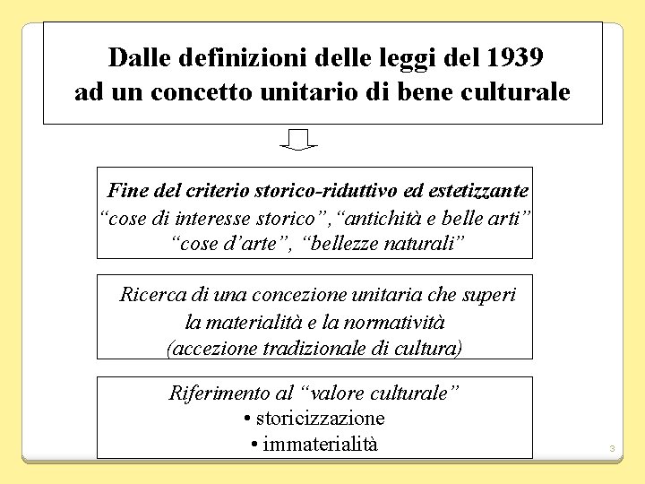 Dalle definizioni delle leggi del 1939 ad un concetto unitario di bene culturale Fine