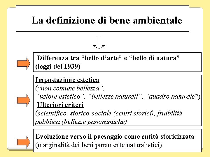 La definizione di bene ambientale Differenza tra “bello d’arte” e “bello di natura” (leggi