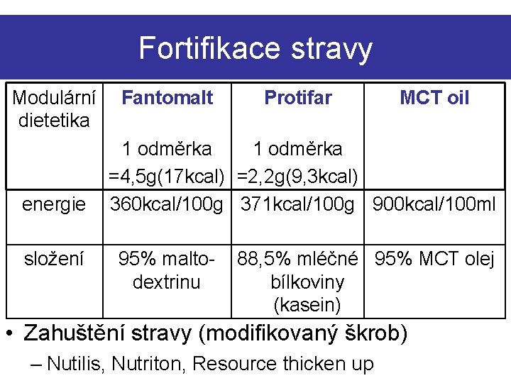 Fortifikace stravy Modulární dietetika energie složení Fantomalt Protifar MCT oil 1 odměrka =4, 5