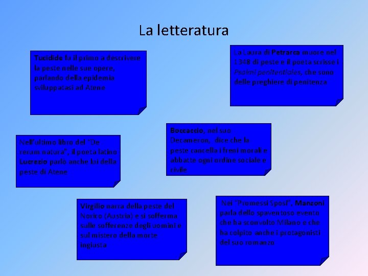 La letteratura La Laura di Petrarca muore nel 1348 di peste e il poeta