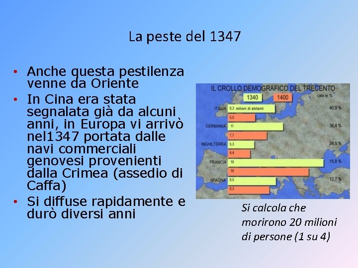 La peste del 1347 • Anche questa pestilenza venne da Oriente • In Cina