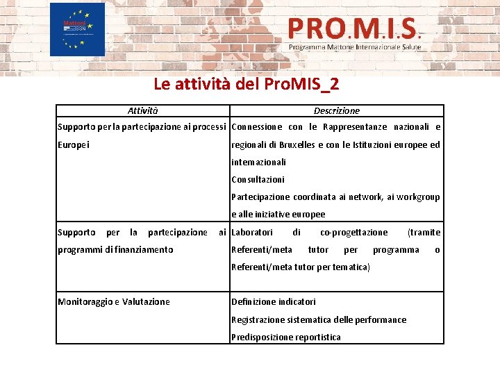 Le attività del Pro. MIS_2 Attività Descrizione Supporto per la partecipazione ai processi Connessione