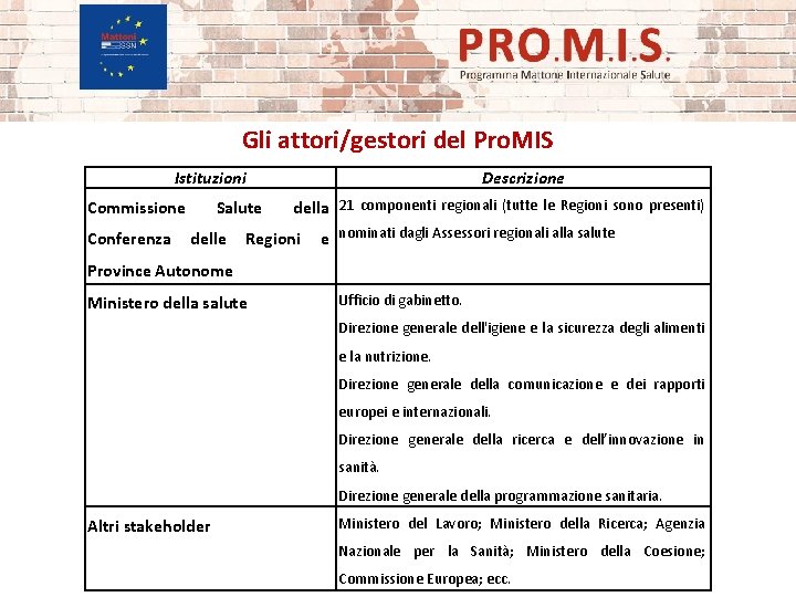 Gli attori/gestori del Pro. MIS Istituzioni Commissione Conferenza Salute delle Descrizione della 21 componenti