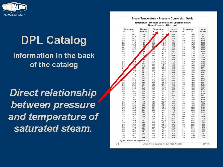 DPL Catalog Information in the back of the catalog Direct relationship between pressure and