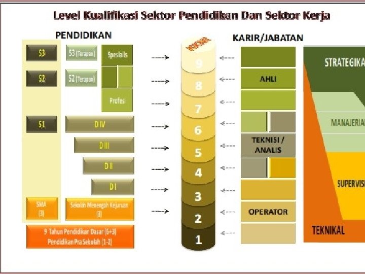  erangka Kualifikasi Nasional Indonesia (KKNI) 