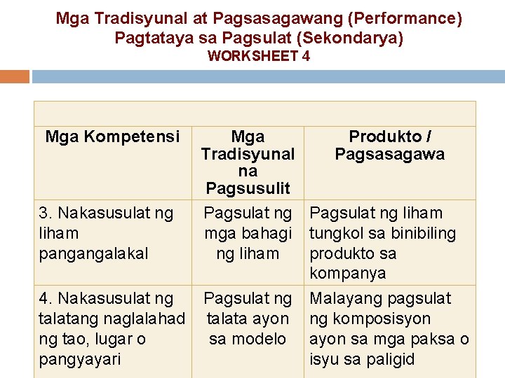 Mga Tradisyunal at Pagsasagawang (Performance) Pagtataya sa Pagsulat (Sekondarya) WORKSHEET 4 Mga Kompetensi Mga