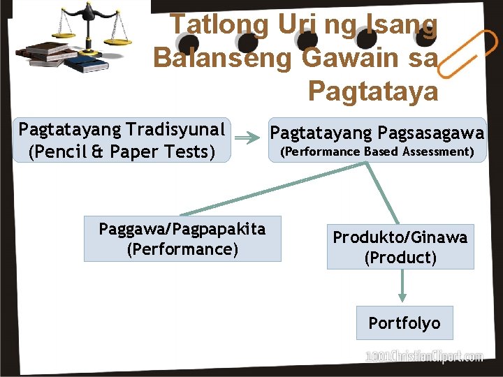 Tatlong Uri ng Isang Balanseng Gawain sa Pagtatayang Tradisyunal (Pencil & Paper Tests) Paggawa/Pagpapakita