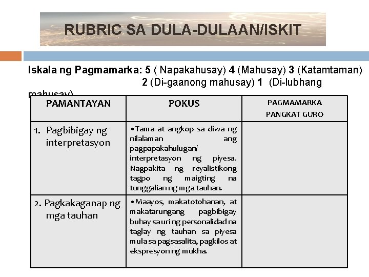 RUBRIC SA DULA-DULAAN/ISKIT Iskala ng Pagmamarka: 5 ( Napakahusay) 4 (Mahusay) 3 (Katamtaman) 2