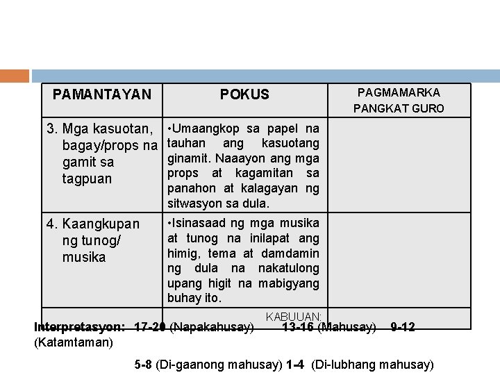 PAGMAMARKA PANGKAT GURO PAMANTAYAN POKUS 3. Mga kasuotan, bagay/props na gamit sa tagpuan •