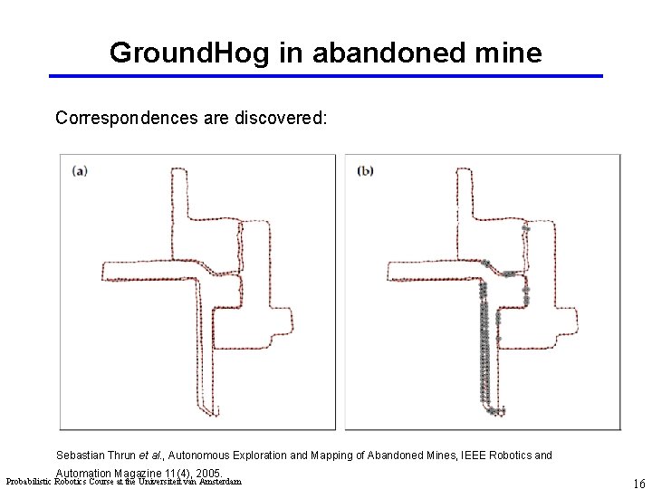 Ground. Hog in abandoned mine Correspondences are discovered: Sebastian Thrun et al. , Autonomous