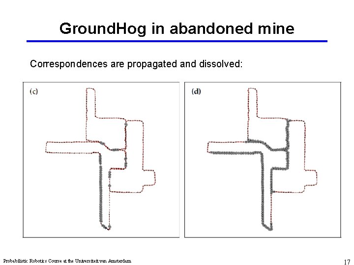 Ground. Hog in abandoned mine Correspondences are propagated and dissolved: Probabilistic Robotics Course at