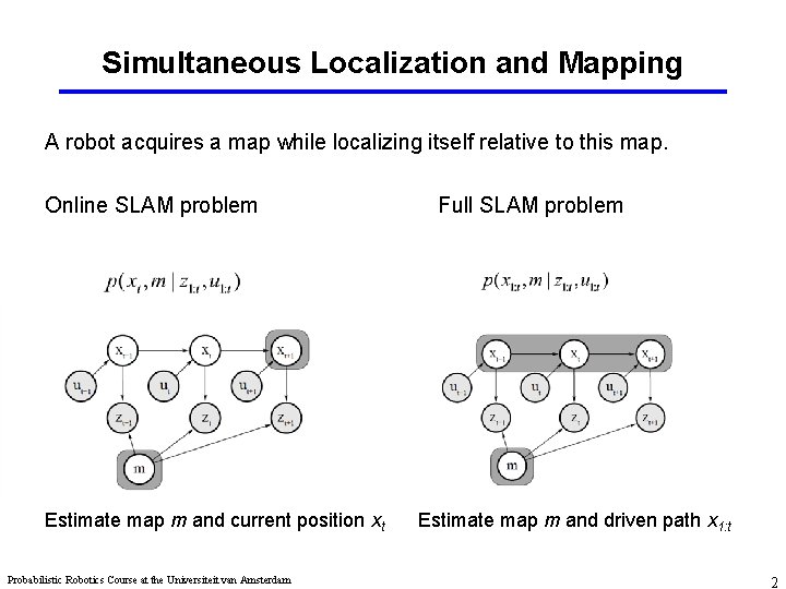 Simultaneous Localization and Mapping A robot acquires a map while localizing itself relative to