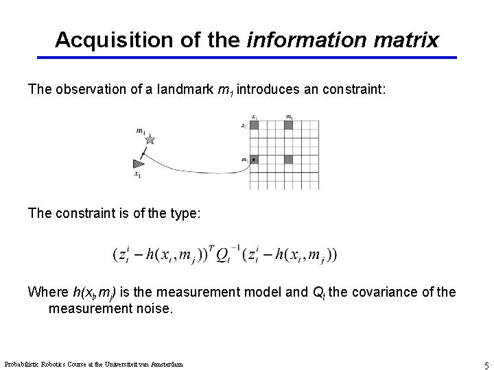 Acquisition of the information matrix The observation of a landmark m 1 introduces an