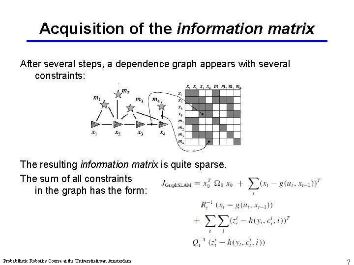 Acquisition of the information matrix After several steps, a dependence graph appears with several