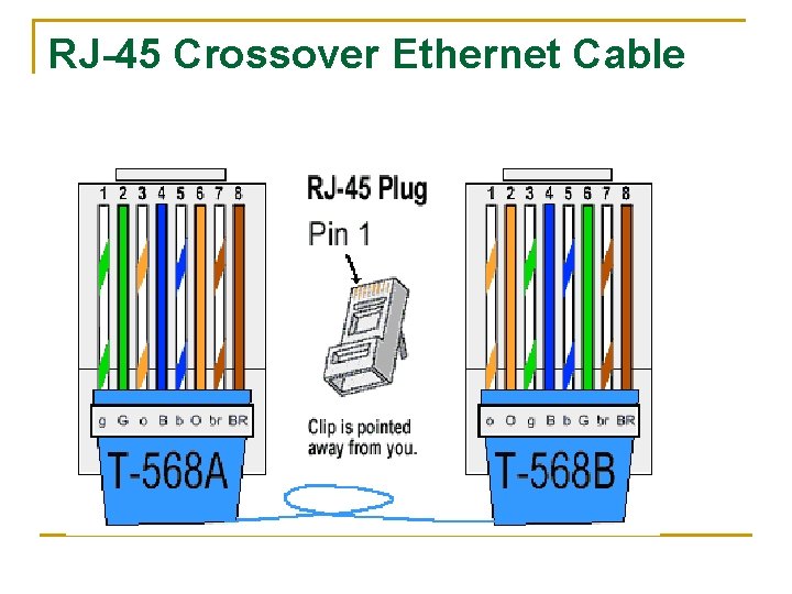 RJ-45 Crossover Ethernet Cable 