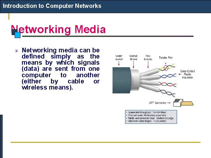 Introduction to Computer Networks Networking Media Networking media can be defined simply as the
