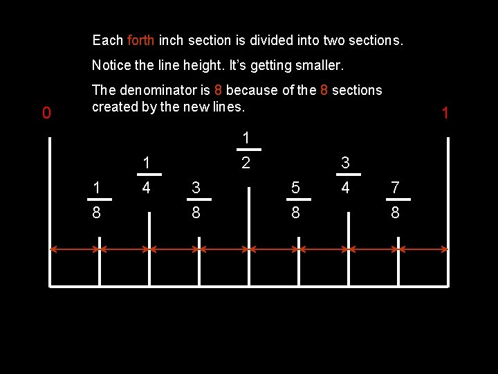 Each forth inch section is divided into two sections. Notice the line height. It’s