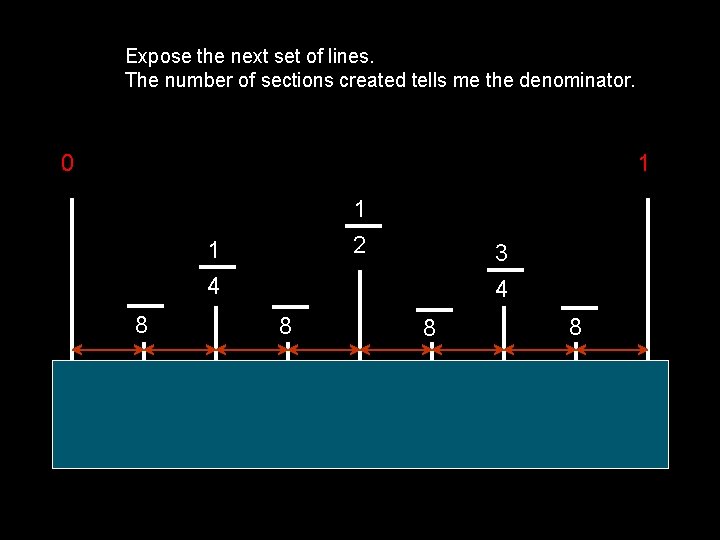 Expose the next set of lines. The number of sections created tells me the