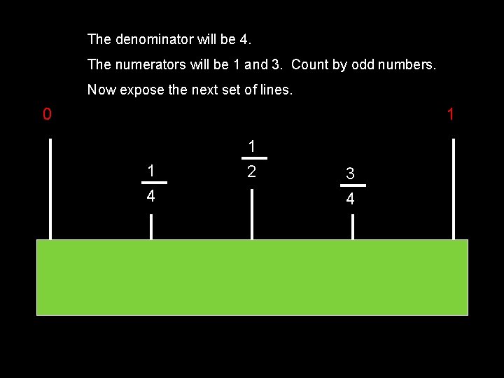 The denominator will be 4. The numerators will be 1 and 3. Count by