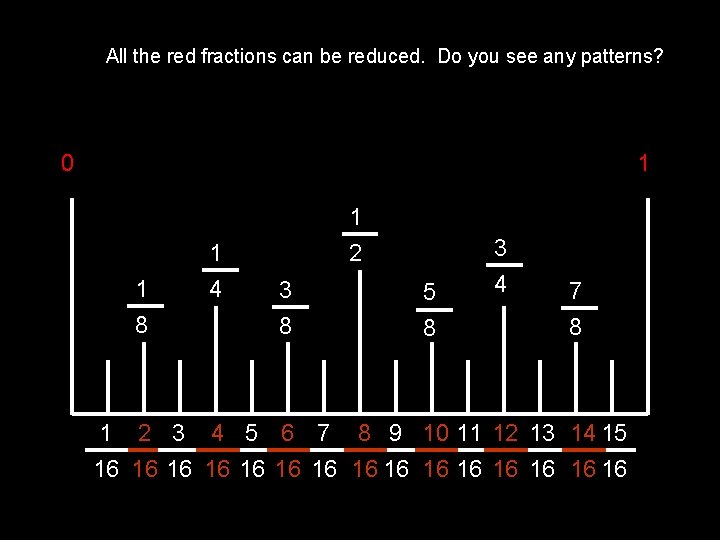All the red fractions can be reduced. Do you see any patterns? 0 1