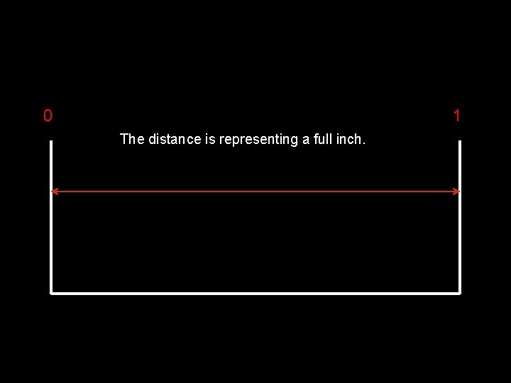 0 1 The distance is representing a full inch. 