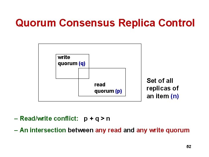 Quorum Consensus Replica Control write quorum (q) read quorum (p) Set of all replicas Quorum Consensus Replica Control write quorum (q) read quorum (p) Set of all replicas