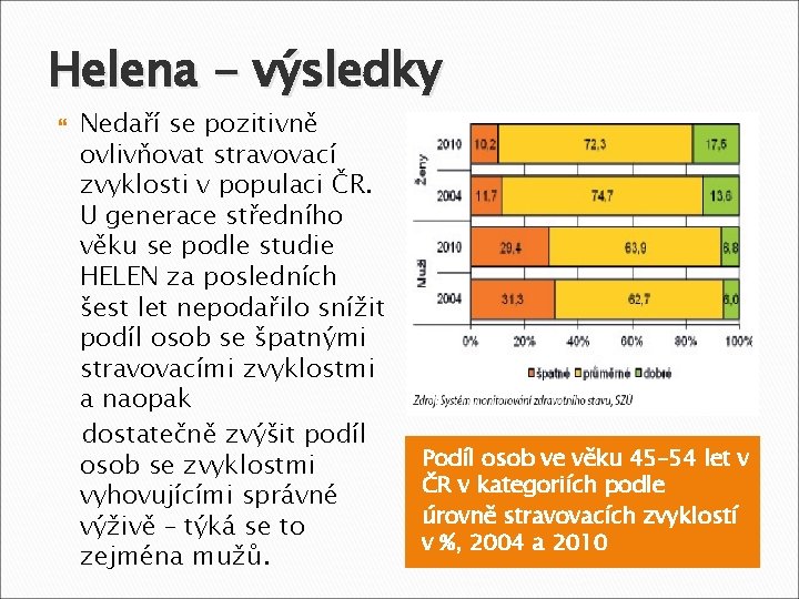 Helena - výsledky Nedaří se pozitivně ovlivňovat stravovací zvyklosti v populaci ČR. U generace