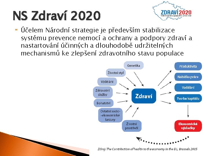 NS Zdraví 2020 Účelem Národní strategie je především stabilizace systému prevence nemocí a ochrany