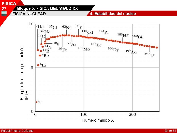 FÍSICA Bloque 5: FÍSICA DEL SIGLO XX 2º 4. Estabilidad del núcleo Energía de