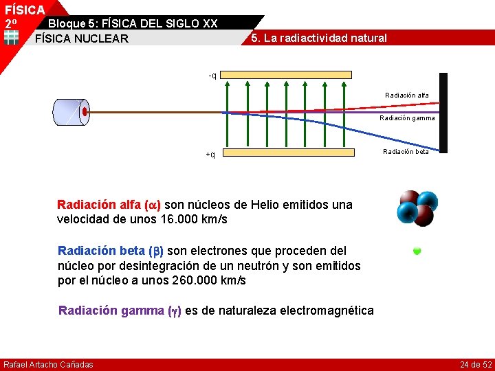 FÍSICA Bloque 5: FÍSICA DEL SIGLO XX 2º 5. La radiactividad natural FÍSICA NUCLEAR