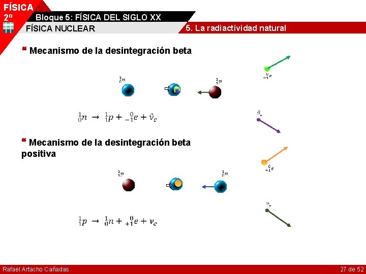 FÍSICA Bloque 5: FÍSICA DEL SIGLO XX 2º 5. La radiactividad natural FÍSICA NUCLEAR