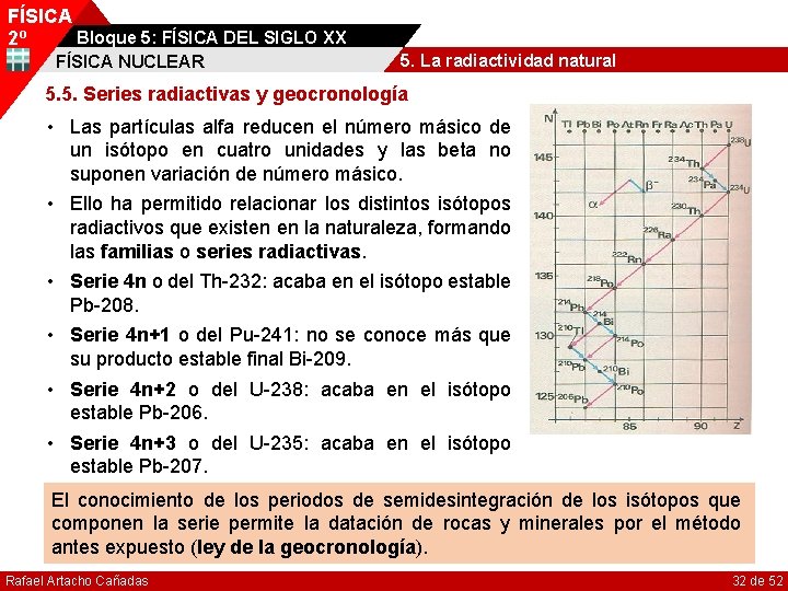 FÍSICA Bloque 5: FÍSICA DEL SIGLO XX 2º FÍSICA NUCLEAR 5. La radiactividad natural