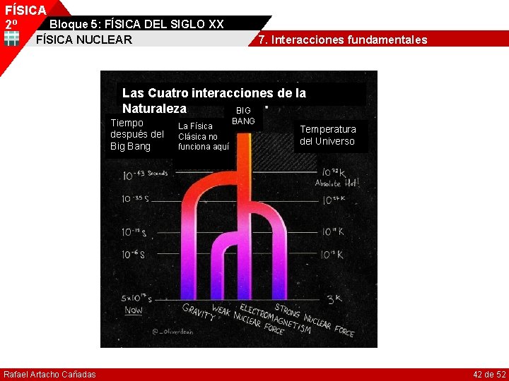 FÍSICA Bloque 5: FÍSICA DEL SIGLO XX 2º FÍSICA NUCLEAR 7. Interacciones fundamentales Las