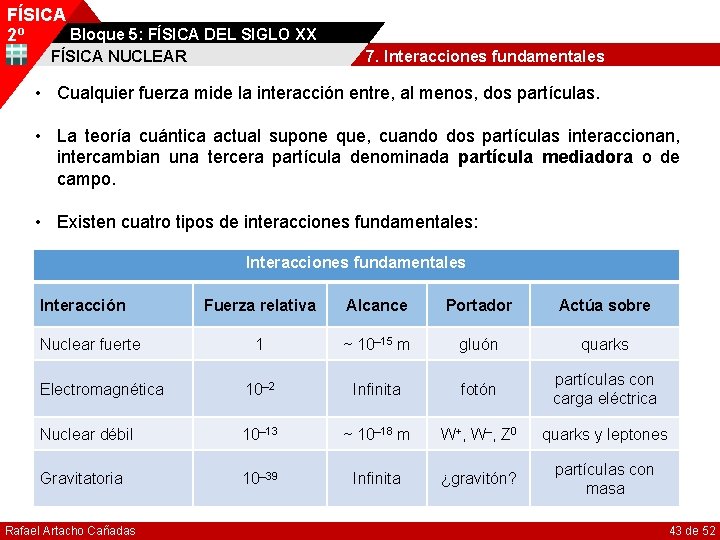 FÍSICA Bloque 5: FÍSICA DEL SIGLO XX 2º FÍSICA NUCLEAR 7. Interacciones fundamentales •