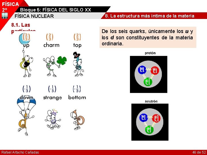 FÍSICA Bloque 5: FÍSICA DEL SIGLO XX 2º FÍSICA NUCLEAR 8. 1. Las partículas