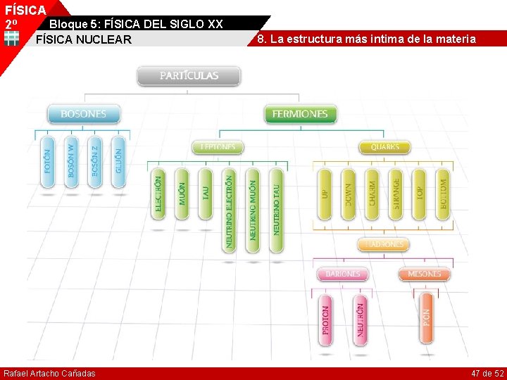 FÍSICA Bloque 5: FÍSICA DEL SIGLO XX 2º FÍSICA NUCLEAR Rafael Artacho Cañadas 8.