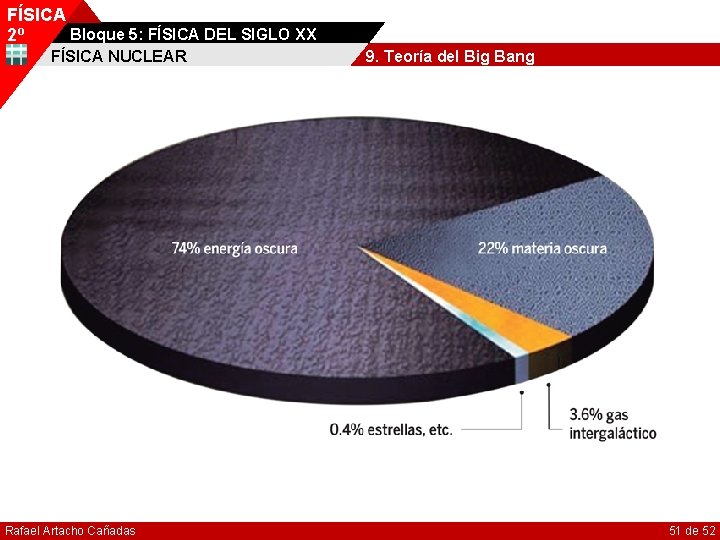 FÍSICA Bloque 5: FÍSICA DEL SIGLO XX 2º FÍSICA NUCLEAR Rafael Artacho Cañadas 9.