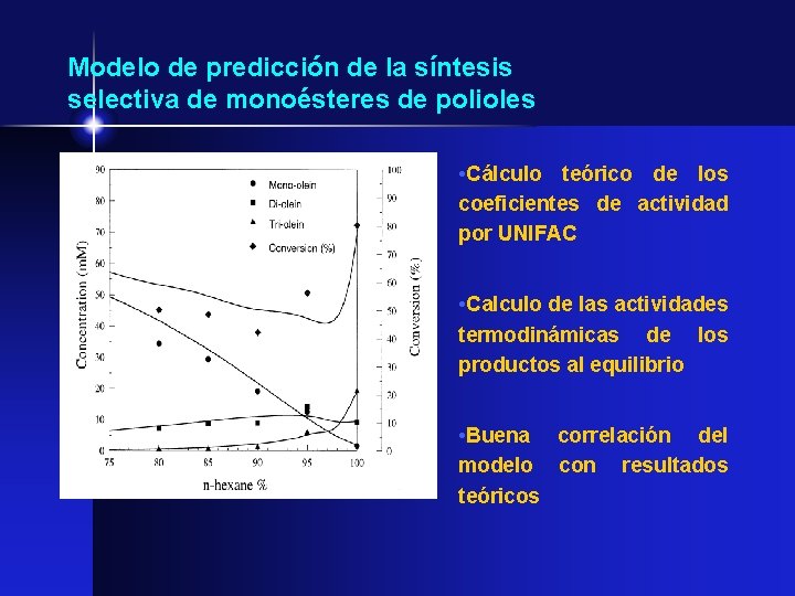 Modelo de predicción de la síntesis selectiva de monoésteres de polioles • Cálculo teórico