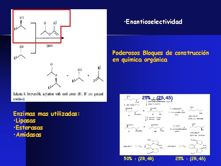  • Enantioselectividad Poderosos Bloques de construcción en química orgánica 25% : (2 S,
