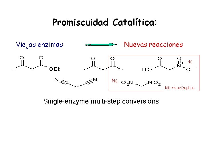 Promiscuidad Catalítica: Viejas enzimas Nuevas reacciones Nü Nü Nü =Nucléophile Single-enzyme multi-step conversions 