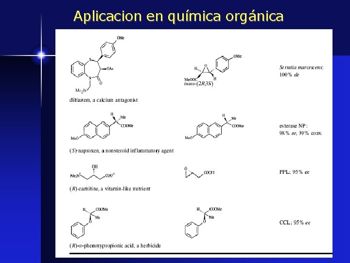Aplicacion en química orgánica 