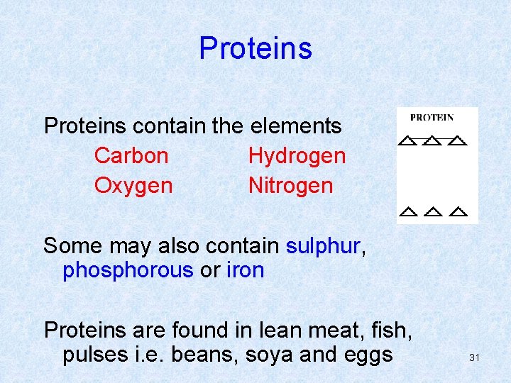 Proteins contain the elements Carbon Hydrogen Oxygen Nitrogen Some may also contain sulphur, phosphorous