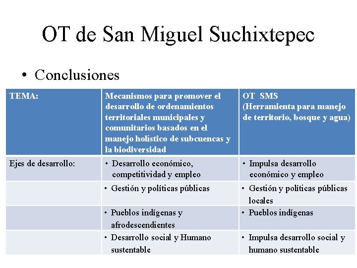 OT de San Miguel Suchixtepec • Conclusiones TEMA: Mecanismos para promover el desarrollo de