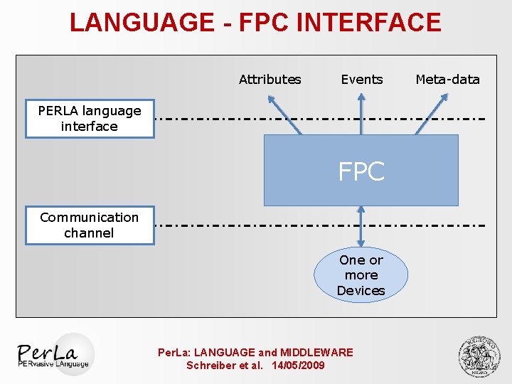 LANGUAGE - FPC INTERFACE Attributes Events PERLA language interface FPC Communication channel One or