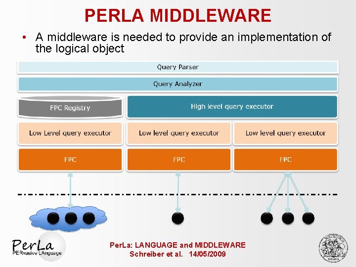 PERLA MIDDLEWARE • A middleware is needed to provide an implementation of the logical