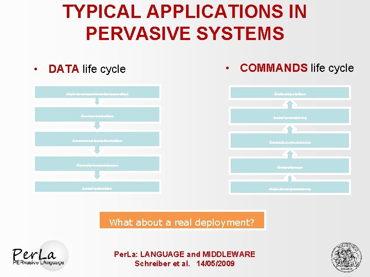 TYPICAL APPLICATIONS IN PERVASIVE SYSTEMS • DATA life cycle • COMMANDS life cycle High