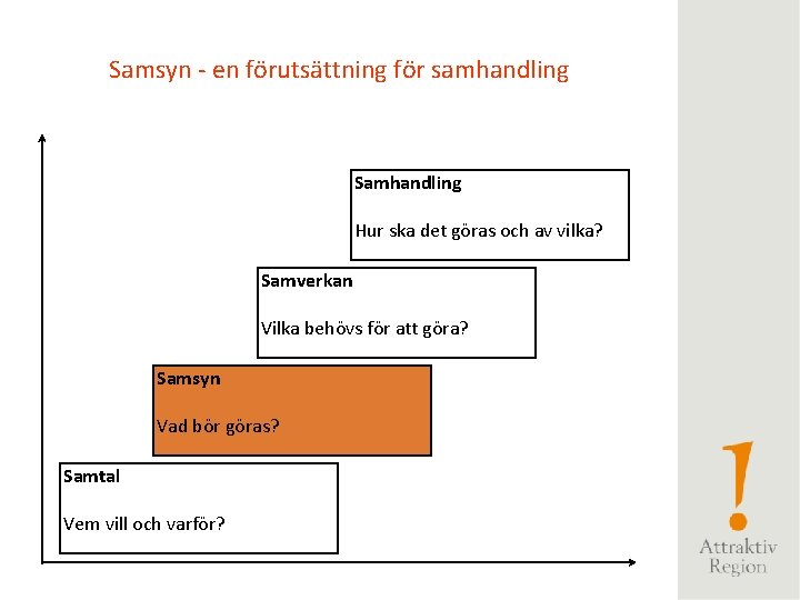 Samsyn - en förutsättning för samhandling Samhandling Hur ska det göras och av vilka?