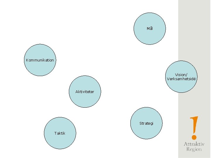 Mål Kommunikation Vision/ Verksamhetsidé Aktiviteter Strategi Taktik 