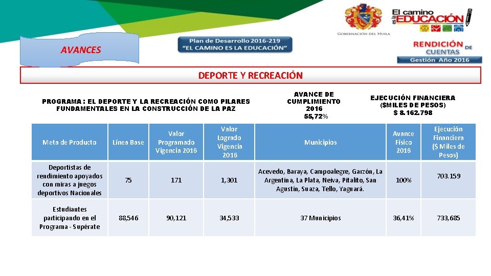 AVANCES DEPORTE Y RECREACIÓN PROGRAMA : EL DEPORTE Y LA RECREACIÓN COMO PILARES FUNDAMENTALES